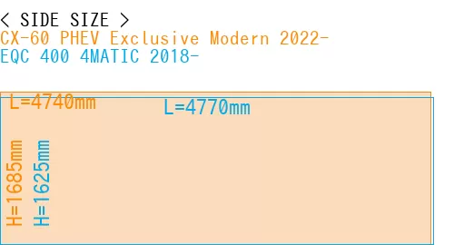 #CX-60 PHEV Exclusive Modern 2022- + EQC 400 4MATIC 2018-